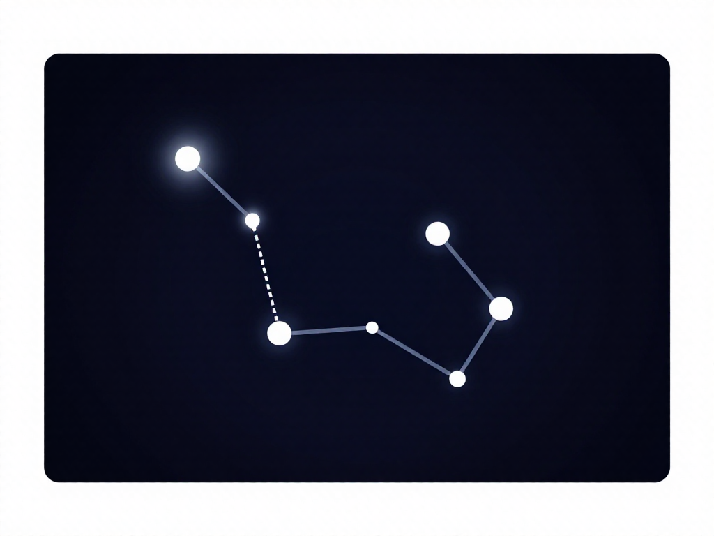 Labeled diagram showing the Big Dipper's two pointer stars and a dotted line extending to locate Polaris, the North Star